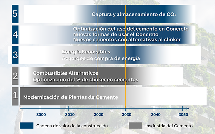 Imagenes artículo innovación PUENTE CLL 127 607X313